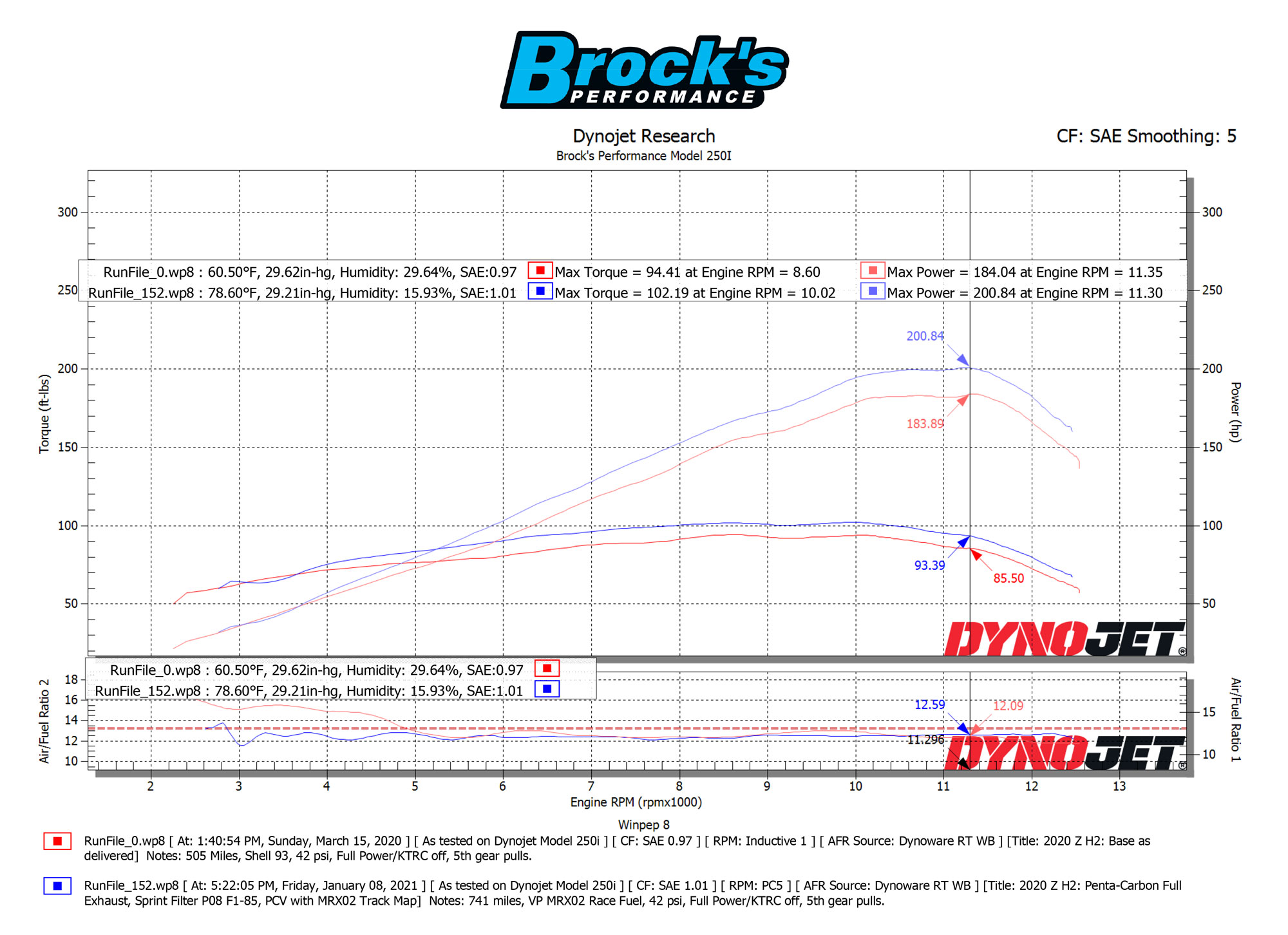 Z H2 Stock vs Penta Carbon Full P08 F185 MRX02 Track Map
